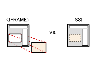 インラインフレーム（<iframe>）と SSI（Server Side Include）の比較