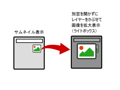 サムネイル画像をクリックで拡大表示する方法 すぐ使えるサポート情報