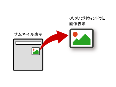 サムネイルのクリックで別ウィンドウで画像を拡大表示