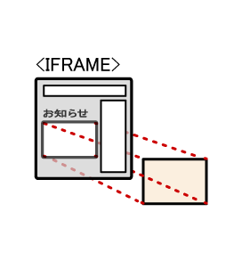 インラインフレーム（<iframe>）での新着情報の表示