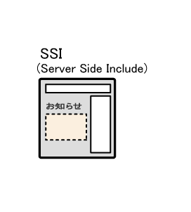 SSI（Server Side Include）での新着情報の表示